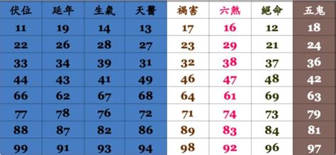 門號 吉凶|手機號碼測吉凶，2024手機號吉凶查詢，周易手機測吉凶